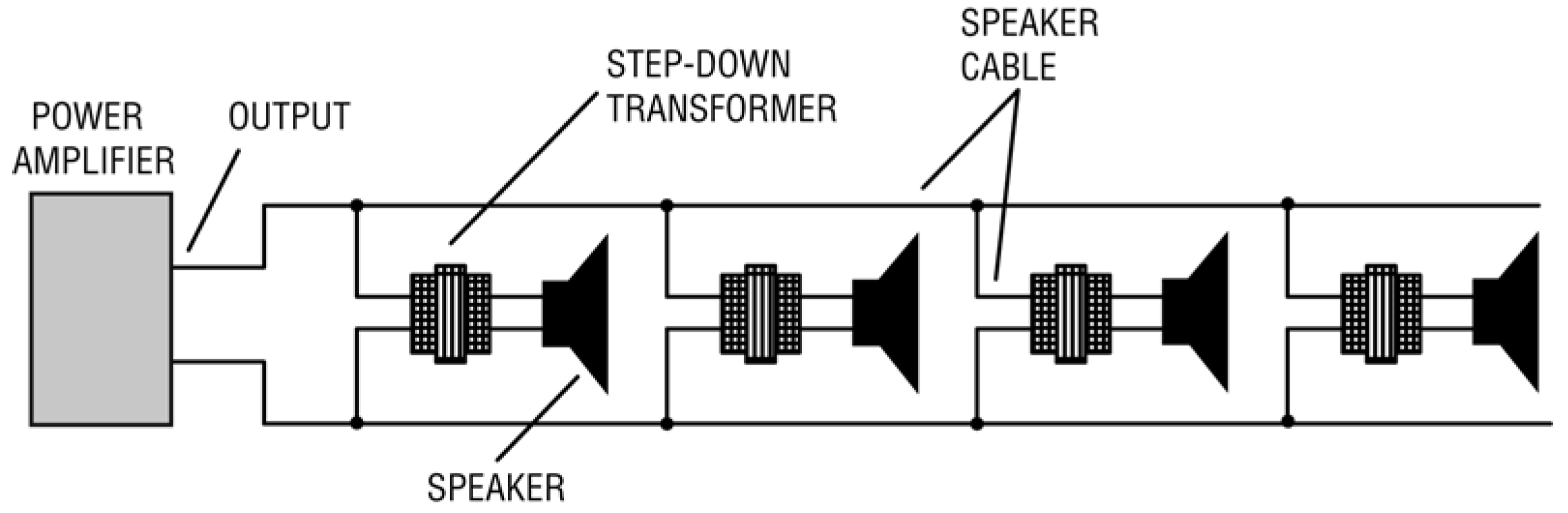 Guide to Constant Voltage Systems